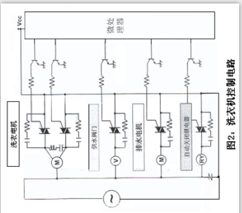 双向可控硅用在家用洗衣机